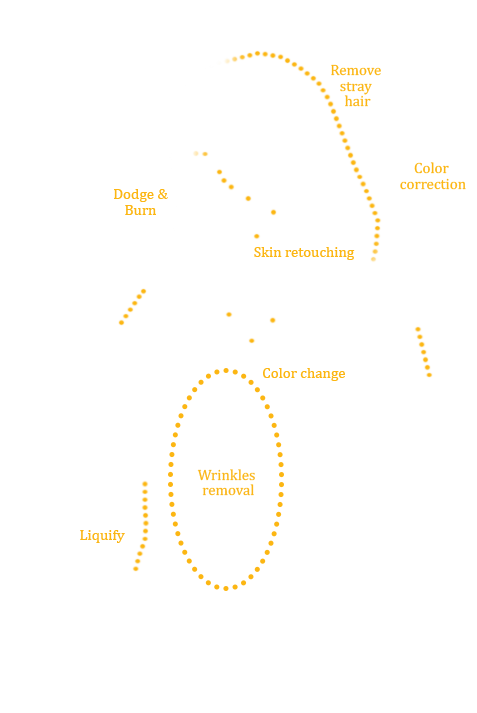 outsourcing photo editing services